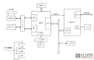 計算機軟硬件的七大常見故障與應對策略